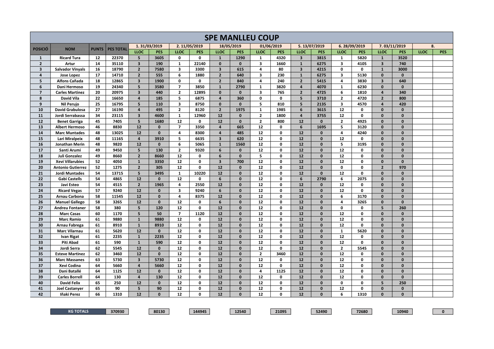 Classificacio Final Coup 2019